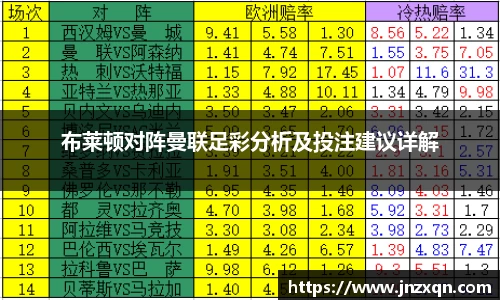布莱顿对阵曼联足彩分析及投注建议详解